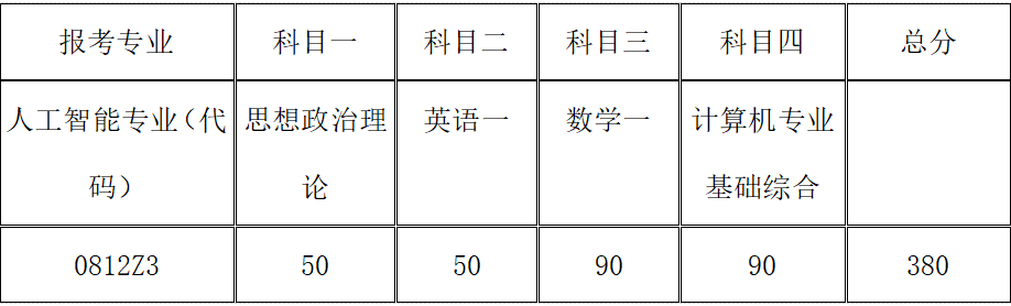 表-研究生.png